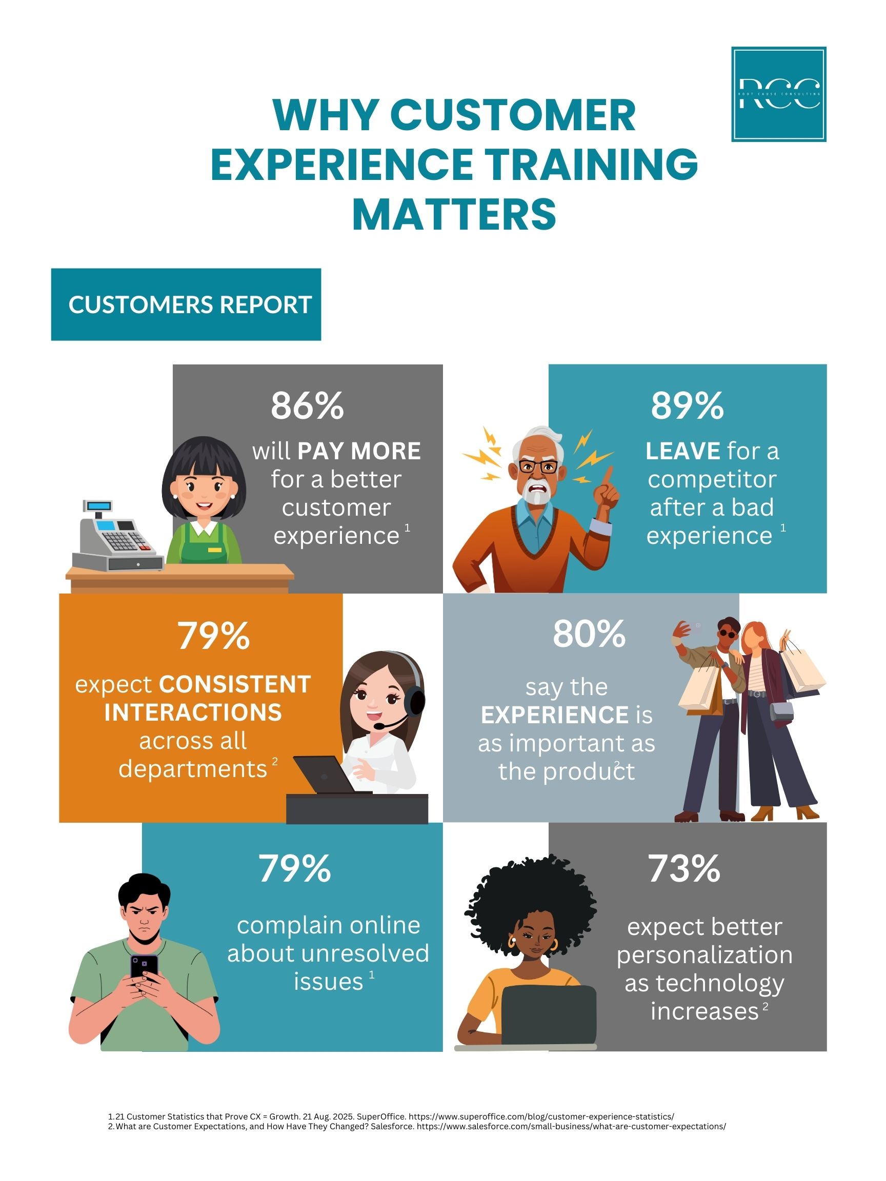 CX for Growth & Success – Root Cause Consulting
